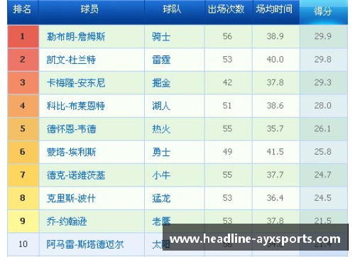 AYX爱游戏NBA球员名单及其职业生涯数据汇总及分析 - 副本